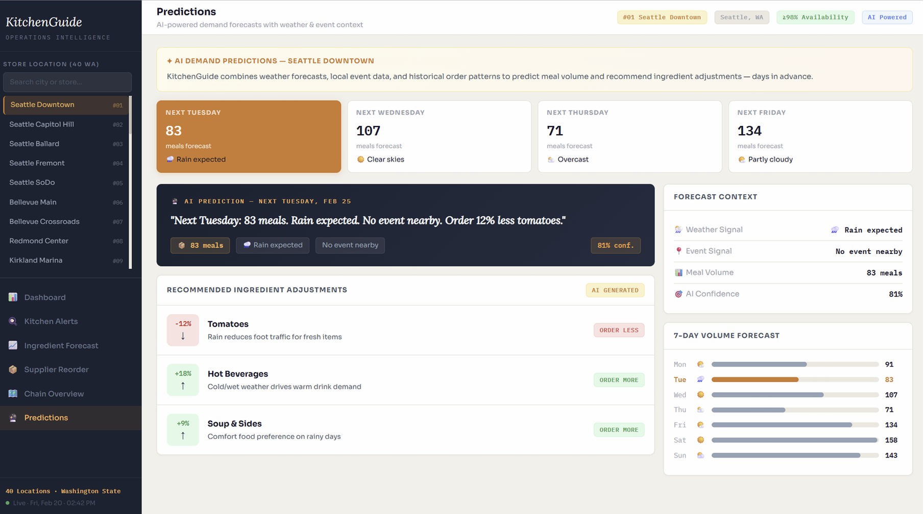 KitchenGuide intelligent predictions prototype