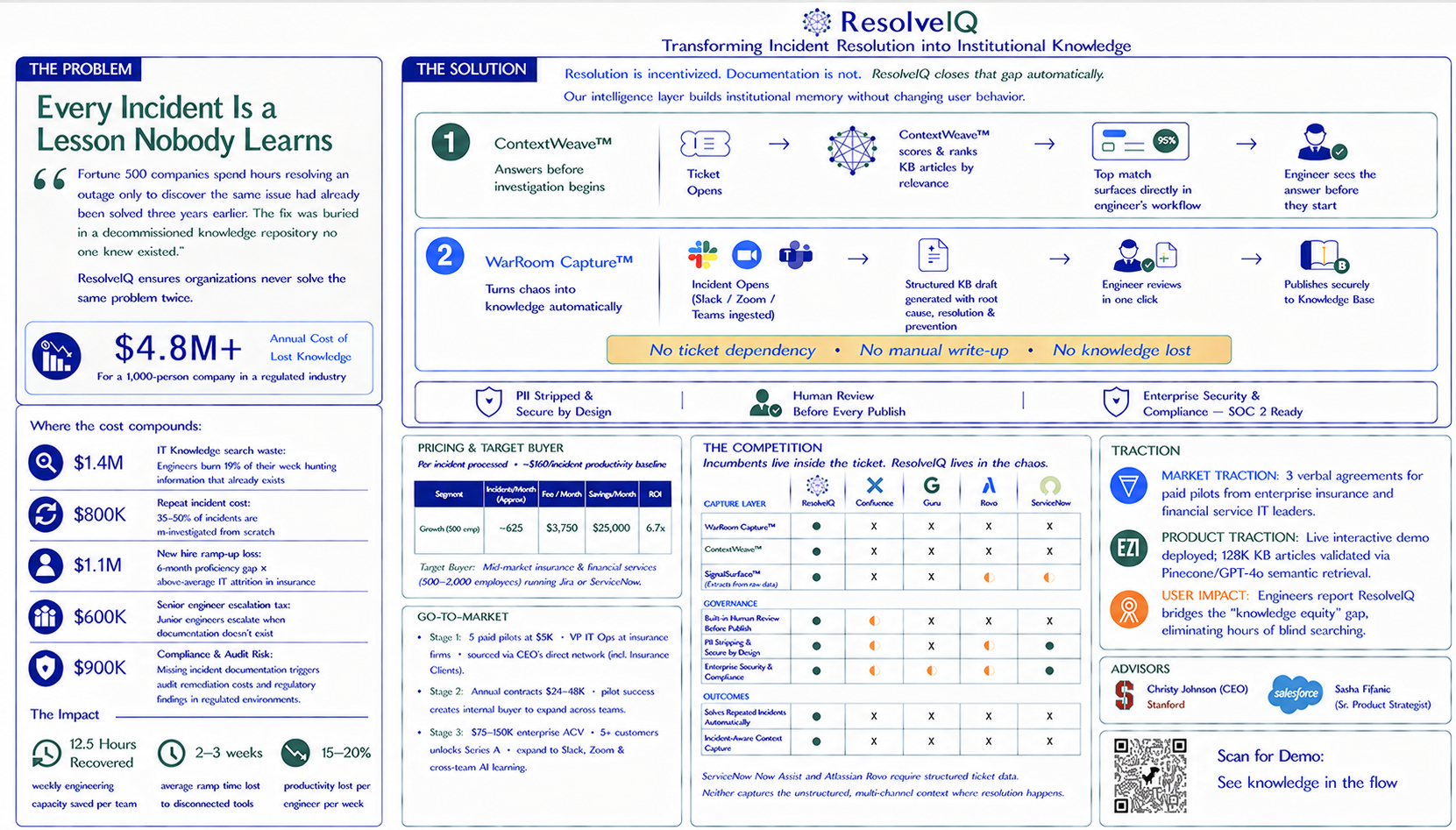 ResolveIQ product and business blueprint